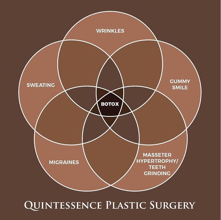 many of the uses for Botox®